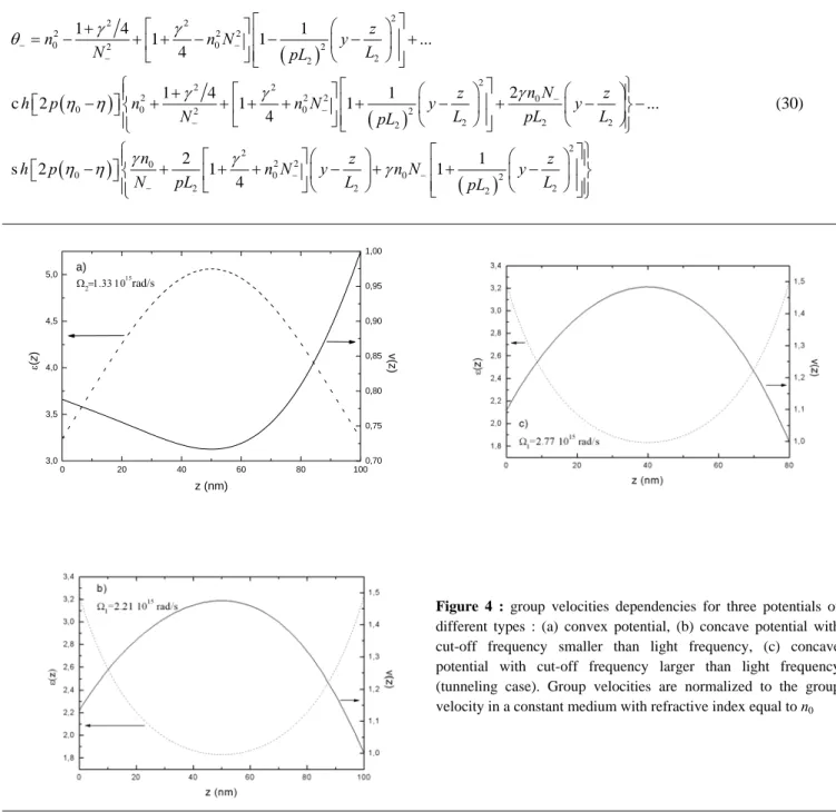 Figure 4 : group velocities dependencies for three potentials of  different types : (a) convex potential, (b) concave potential with  cut-off frequency smaller than light frequency, (c) concave  potential with cut-off frequency larger than light frequency 