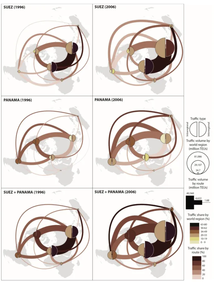 Figure 2. Canal-dependent traffic by route and region in 1996 and 2006 