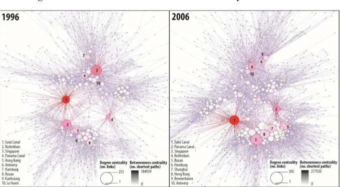 Figure 4. Global network structure and node centrality in 1996 and 2006 