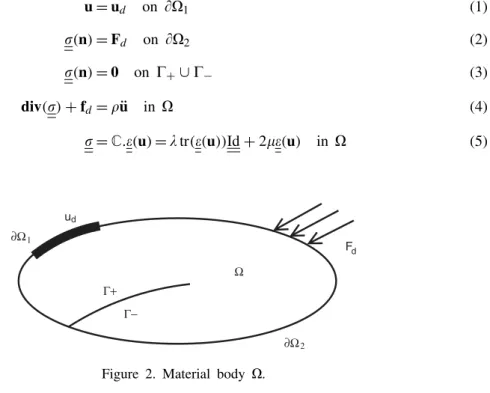 Figure 2. Material body .