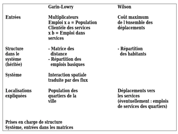 Figure 6 : » Prise en charges »