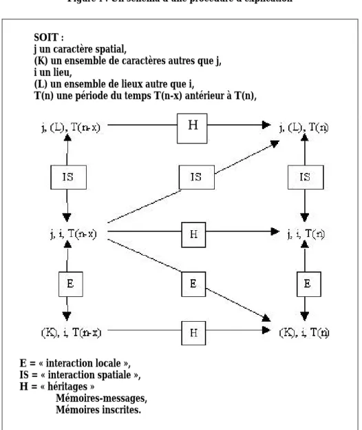 Figure 1 : Un schéma d’une procédure d’explication