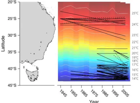 Figure  1.1  :  Décalage  de  distribution  de  poissons  et  invertébrés  marins  sur  la côte Est de l’Australie  et  changement  latitudinal  des  isothermes  annuelles  moyennes  de  température  (d’après  Sunday  et  al.,  2015)