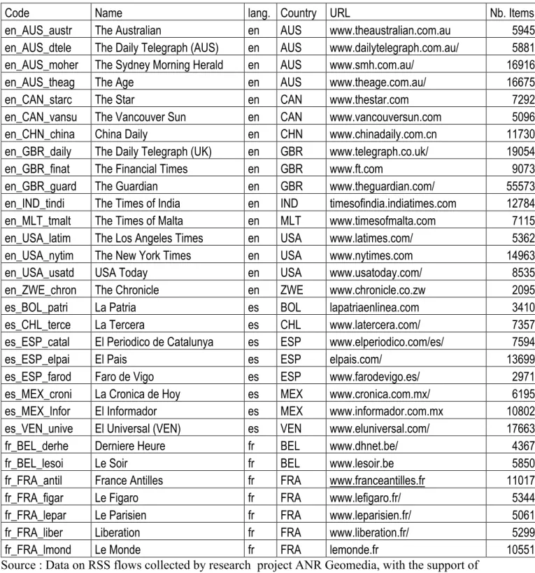 Table 2: Definition of the sample of 31 daily newspapers under studies 