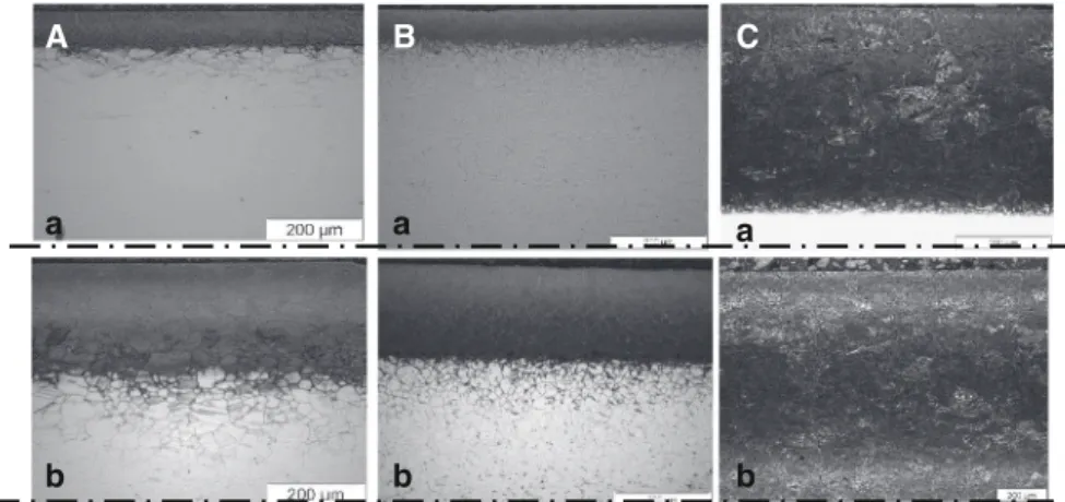Fig. 2 Images of the revealed carburization layer for A AIM1, B 316L and C EM10 for (a) 500 h and (b) 5000 h obtained by optical microscopy
