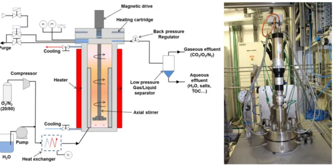 Figure 3: Overall Flowsheet of SCWO dynamic batch reactor 
