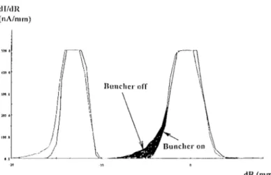 Figure 2 . Pattern of the last two turns  at SSC2 extraction with and without  rebuncher R2 
