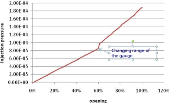 Figure 6: System reproducibility with He + . 
