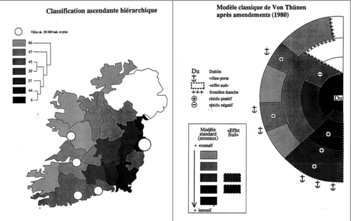 Fig. 5 : interprétation de l’organisation de l’agriculture irlandaise avec un modèle de Thünen (Vigouroux, 1992) 