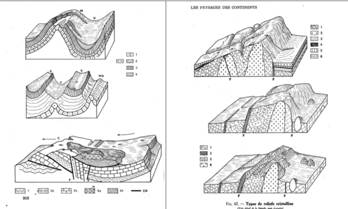 Fig. 9 : deux exemples de types de relief représentés sous forme de blocs-diagrammes dans Birot (1959) 