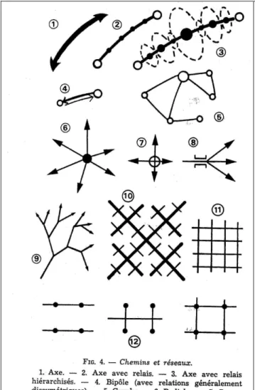 Fig. 12 : 2 exemples de planches graphiques déclinant des classes de chorèmes (Brunet, 1980a) 