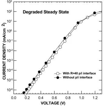 Fig. 1. The annealed state dark J-V characteristics of for  an R=10 cell and R=10 cell with an R=40 p/i interface  region