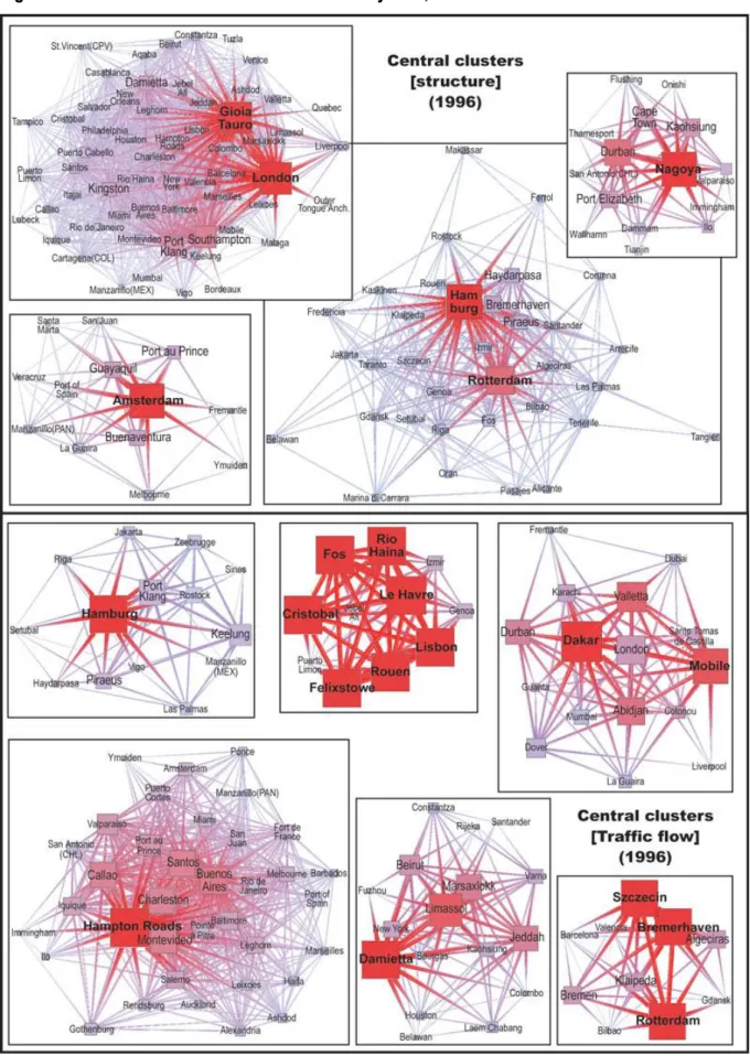 Figure 3: Central clusters in the world maritime system, 1996 