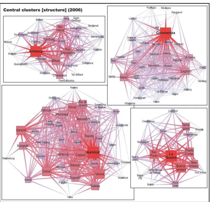 Figure 4a: Central clusters in the world maritime system, 2006 