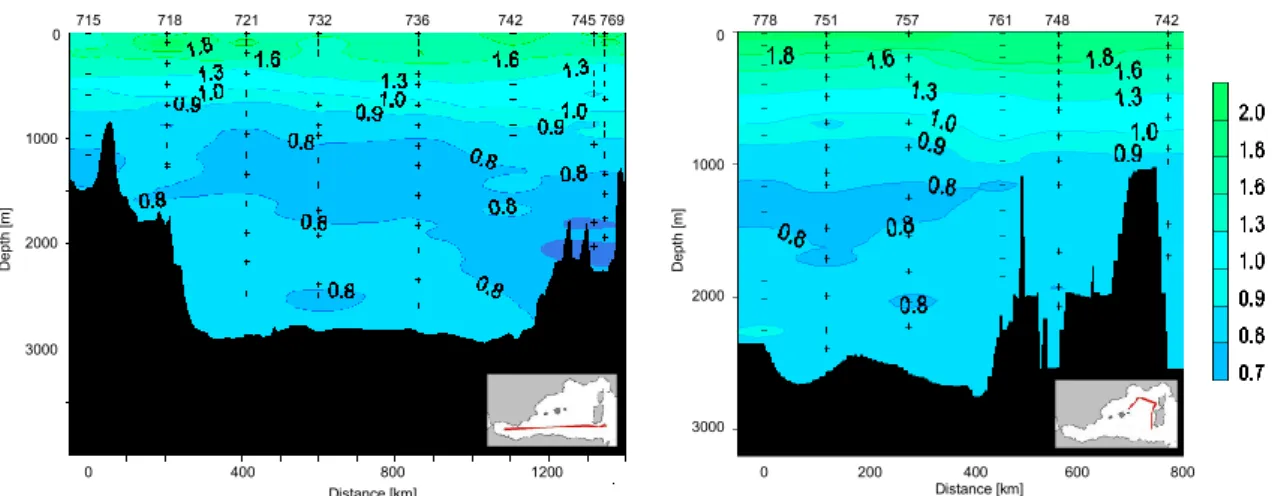 Fig. 4. Tritium sections (TU) of Poseidon 234, 1997, left extended southern section, right northern curved section