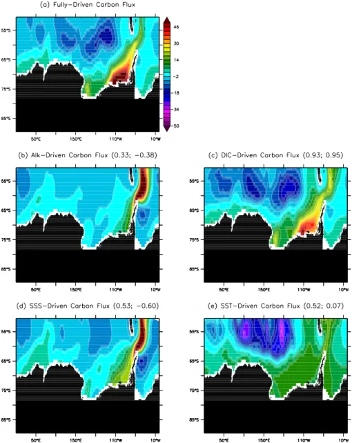 Fig. 7. Spatial pattern of the leading empirical orthogonal function (EOF, in normalised unit) of (a) the fully-driven carbon fluxes, and that of the Alk-driven (b), DIC-driven (c), SSS-driven (d) and SST-driven (e) ocean carbon fluxes in the Southern ocea