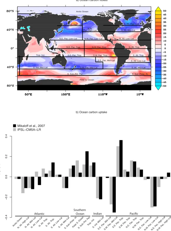 Fig. 1. Long-term mean of (a) simulated ocean carbon fluxes (in g C m −2 yr −1 ) and (b) simulated regional carbon fluxes (in Pg C yr −1 ) compared to inversion-based estimates published in Mikaloff Fletcher et al