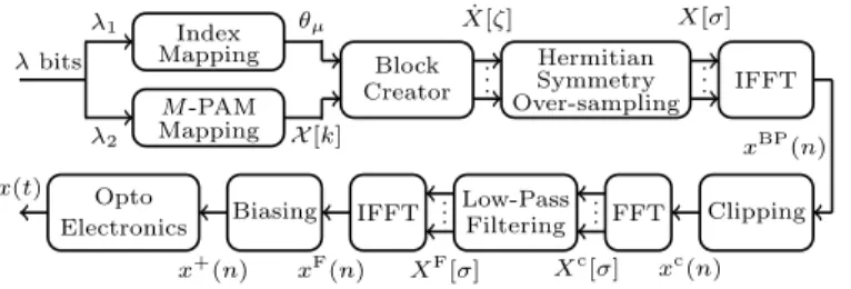 Fig. 2: The average reduction in symbol energy of x F (n) relative to x c (n) after low-pass filtering for different κ for {N, M, L} = {32, 2, 4}.