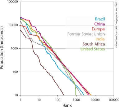 Figure 2: Rank-size distributions in a selection of countries (including BRICS) in 2010 