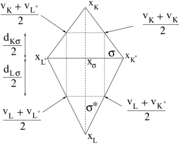 Figure 5. Values of the P 1 function v h on the diamond-cell V σ,σ ∗ .