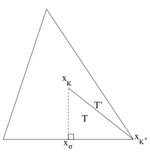 Figure 6. Definition of the triangle T and its edge T ′ .