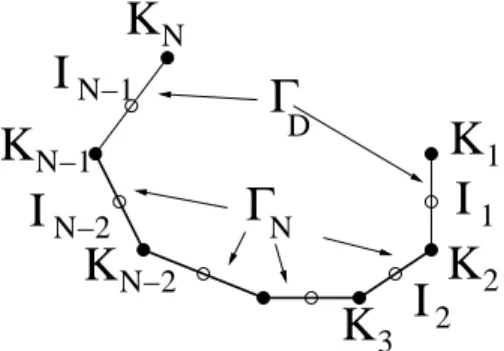 Fig. 4.1. Notations for the Neumann boundary