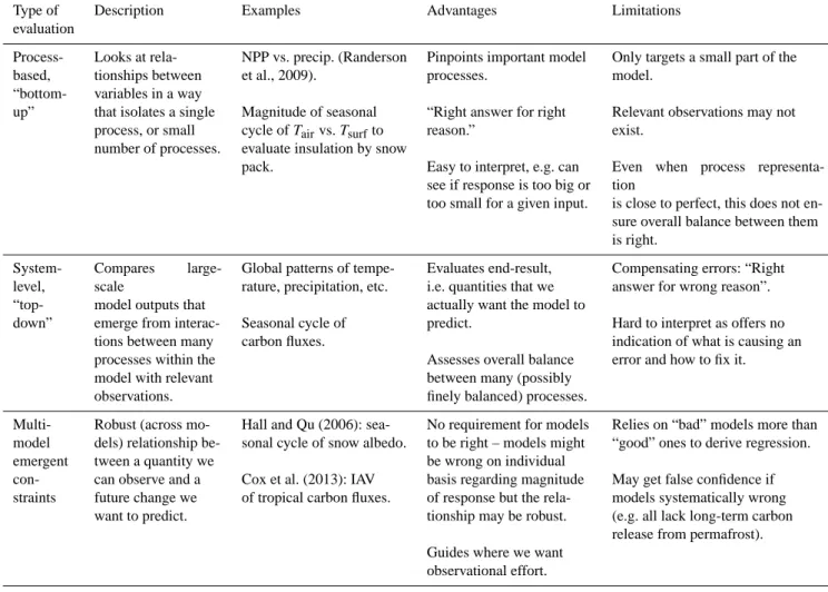 Table 5. Summary of evaluation methodologies.