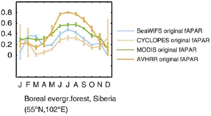 Fig. 2. Original fAPAR time series from a selected region (after Dahkle et al., 2012)