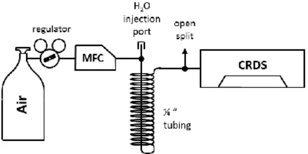 Fig.  2:    Schematics  of  the  setup  for  Method  #2  (NOAA  /  MPI  implementation)