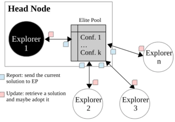 Fig. 1: CPLS team structure
