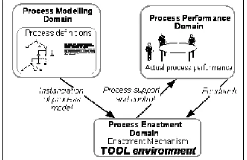 Figure 2 : Relationship between the different type of  guidance and the abstraction levels 
