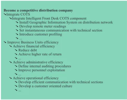 Figure 5 : ECOM Requirements for change In the following we illustrate some of the steps of the goal deployment process.