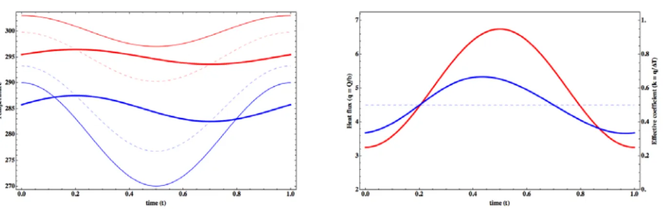 Figure 13. Similarity to Figure 8 (a = 0.5). 