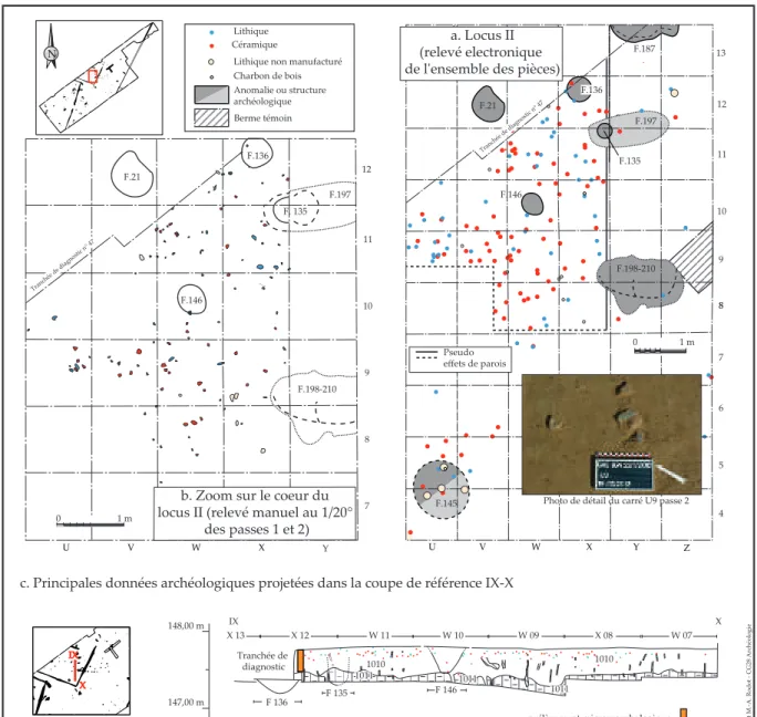 Fig. 12 : Analyse spatiale et altimétrie du locus II