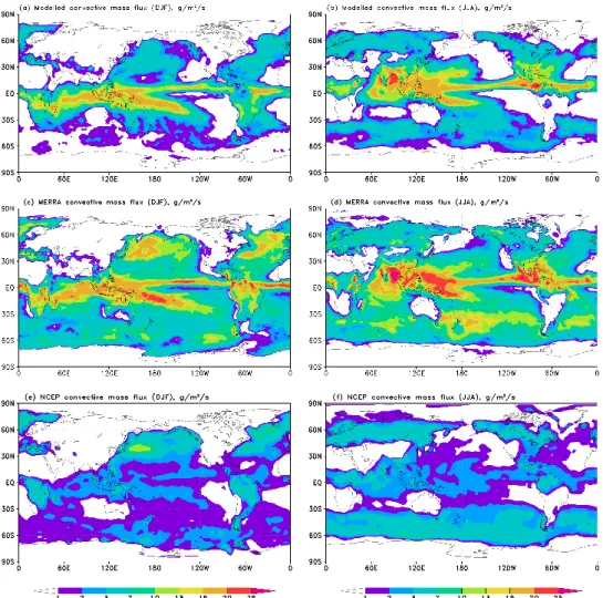 Fig. 3. DJF and JJA seasonal mean convective mass fluxes (g m −2 s −1 ) simulated by the NIES TM model outfitted with the proposed convection scheme (a, b), from the MERRA dataset (c, d), calculated by the original Kuo-type scheme according to Eqs