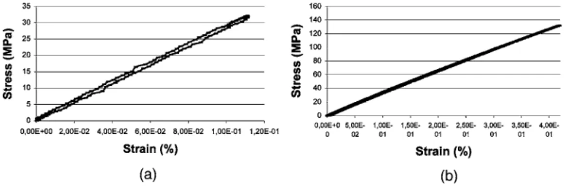 Fig. 5. Failure of a facies sample after dynamic testing (1 m/s).