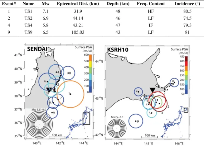 Table 2. Main features of the events selected for the Kushiro deep site  (KiK-net KSRH10)