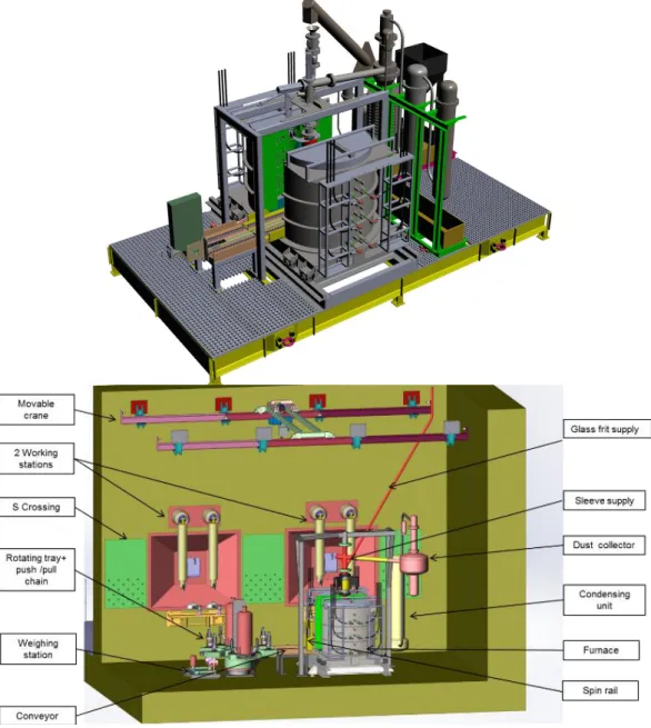 Fig. 2. D&amp;M prototype under construction (top),  D&amp;M feasibility studies for hot cell operation