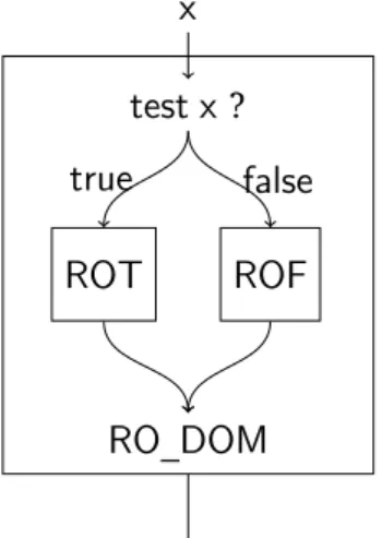 Figure 2.3 – Split domain