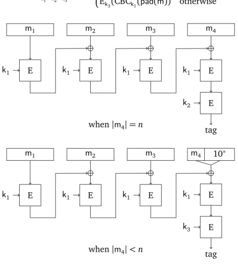 Figure 4.2 – Representation of ECBC E k