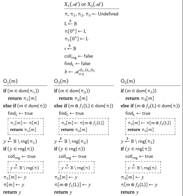 Figure 4.9 – Games X 1 (A ) (including dotted boxes) and X 2 (A ) (excluding dotted boxes).