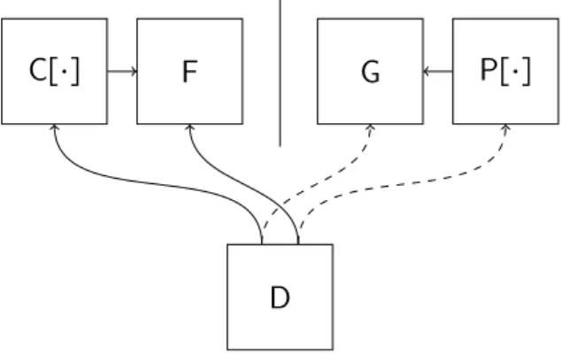 Figure 5.1 – Indifferentiability
