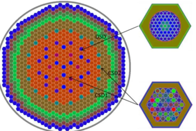 Fig 2. Layout of SFR-V2B core and its original  control rods designs 