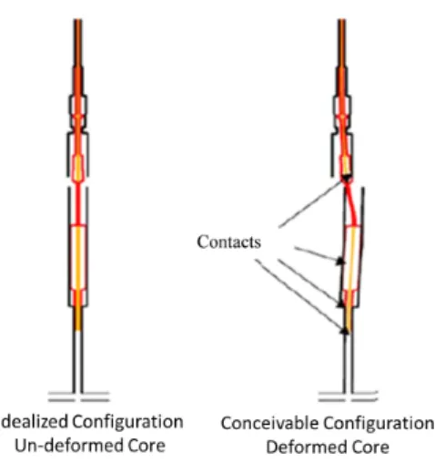 Figure 2: Possible Contacting Surfaces