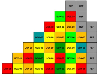 Figure 2: Core layout of NEA Benchmark [9].