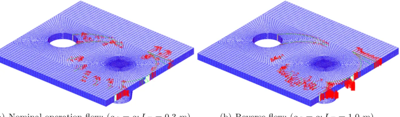 Figure 6: Local external-force distribution; mesh M 3 (164,160 elements).