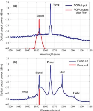 Fig. 3. Color plot of output spectra of the microstructured optical fiber as a function of the pump wavelength and without input signal