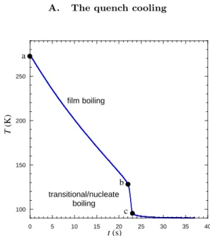 FIG. 1. Temperature evolution of a copper disk initially at about 270K dipped into O 2 bath at 90K under Earth gravity.