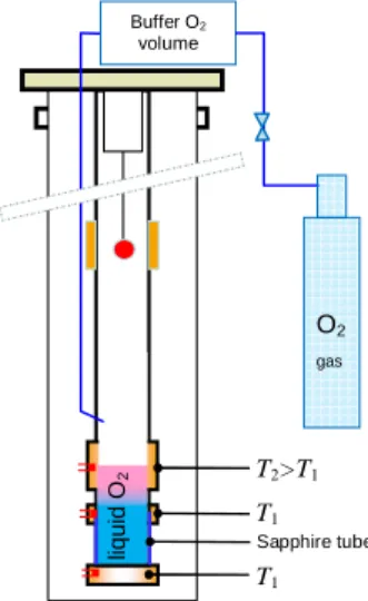 FIG. 9. (Color online) Heat transfer curves for saturated O 2 quench cooling at 1 bar and different gravity levels.