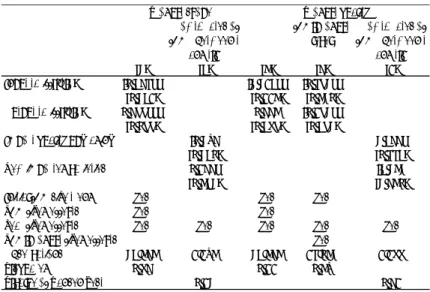 Table 3: Impacts of input and output tariffs on product scope and output quality 